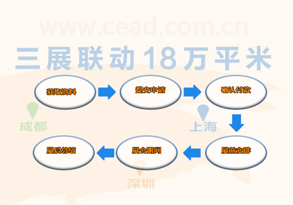 電子博覽會(huì)報(bào)展流程
